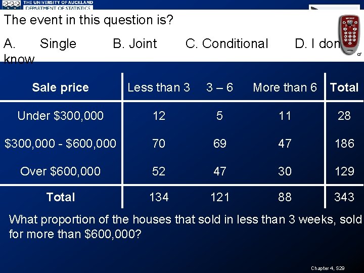 The event in this question is? House Sales (g) A. Single know B. Joint