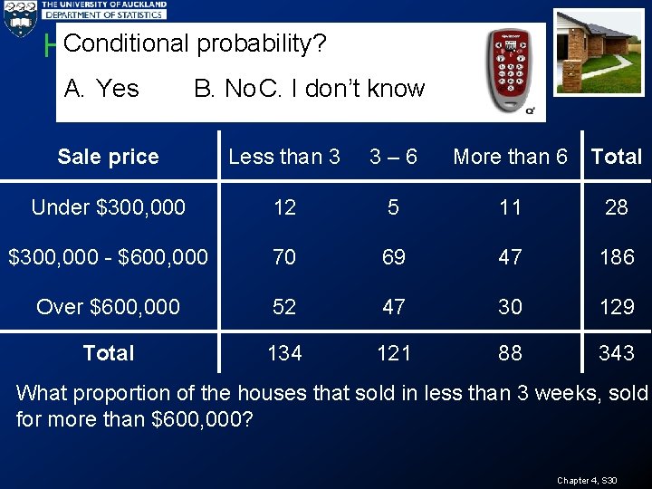 Conditional probability? House Sales (g) A. Yes B. No. C. I don’t know Weeks