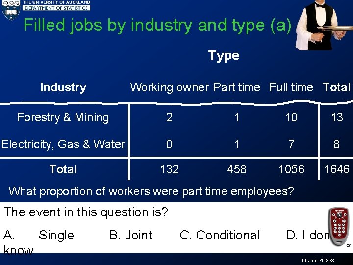 Filled jobs by industry and type (a) Type Working owner Part time Full time