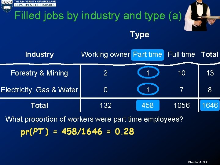 Filled jobs by industry and type (a) Type Industry Working owner Part time Full