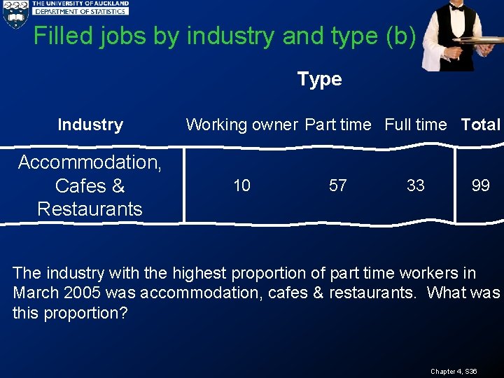 Filled jobs by industry and type (b) Type Industry Accommodation, Cafes & Restaurants Working