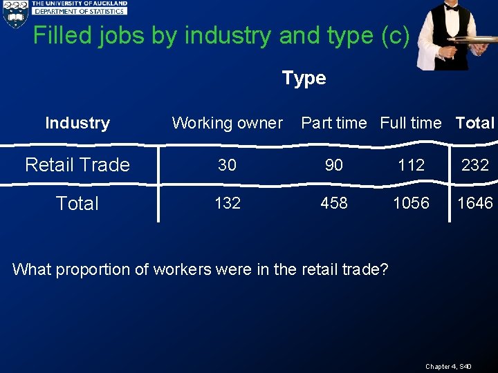 Filled jobs by industry and type (c) Type Industry Working owner Part time Full