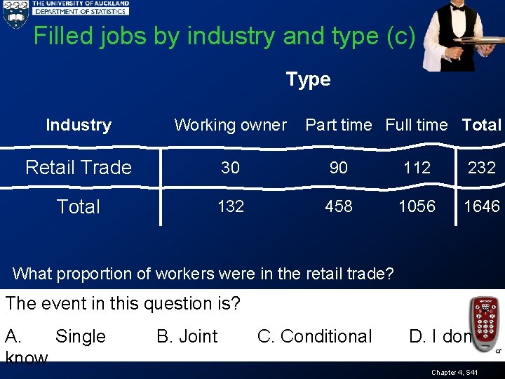 Filled jobs by industry and type (c) Type Industry Working owner Part time Full