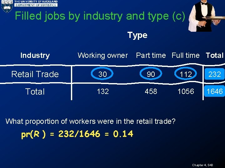 Filled jobs by industry and type (c) Type Industry Working owner Part time Full