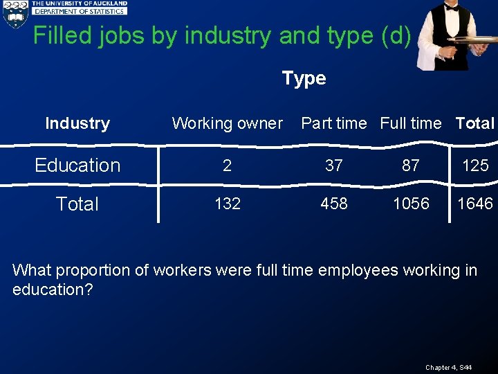 Filled jobs by industry and type (d) Type Industry Working owner Part time Full