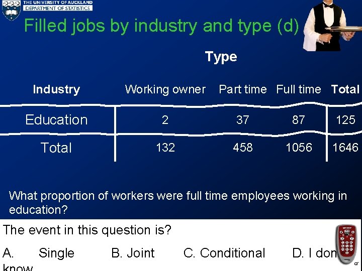 Filled jobs by industry and type (d) Type Industry Working owner Part time Full