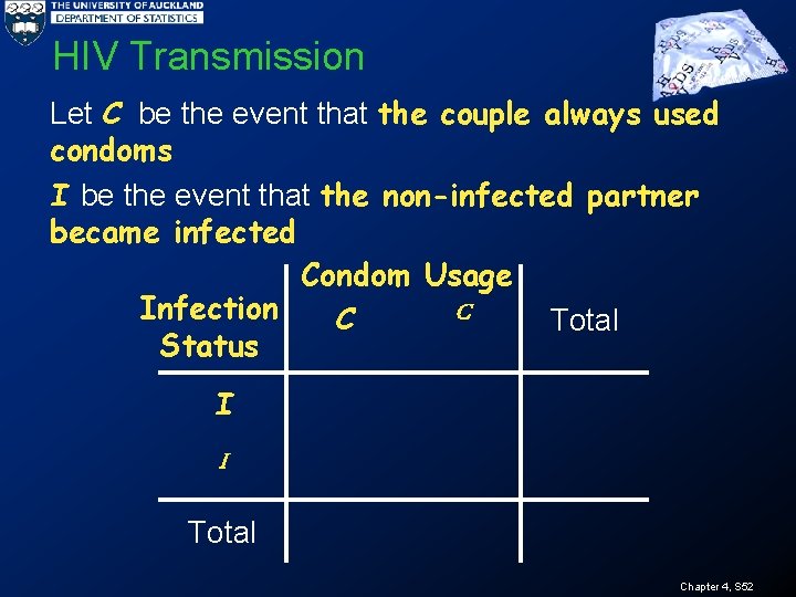 HIV Transmission Let C be the event that the couple always used condoms I