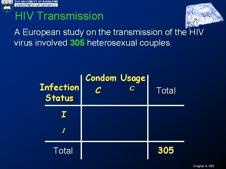 HIV Transmission A European study on the transmission of the HIV virus involved 305