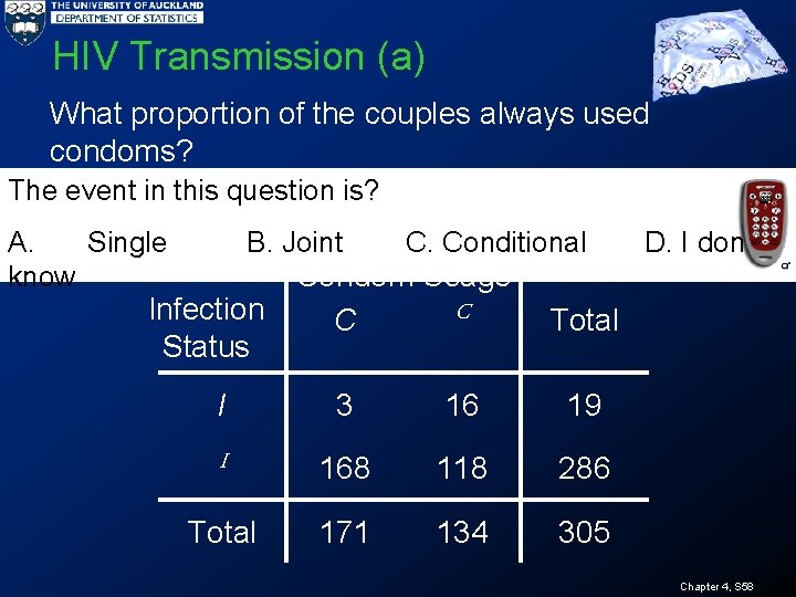 HIV Transmission (a) What proportion of the couples always used condoms? The event in