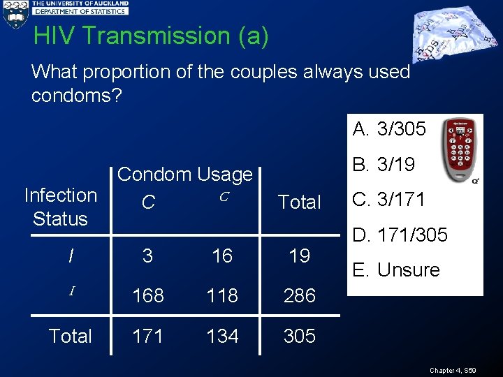 HIV Transmission (a) What proportion of the couples always used condoms? A. 3/305 Condom
