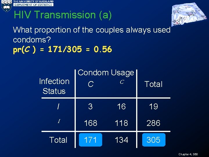 HIV Transmission (a) What proportion of the couples always used condoms? pr(C ) =