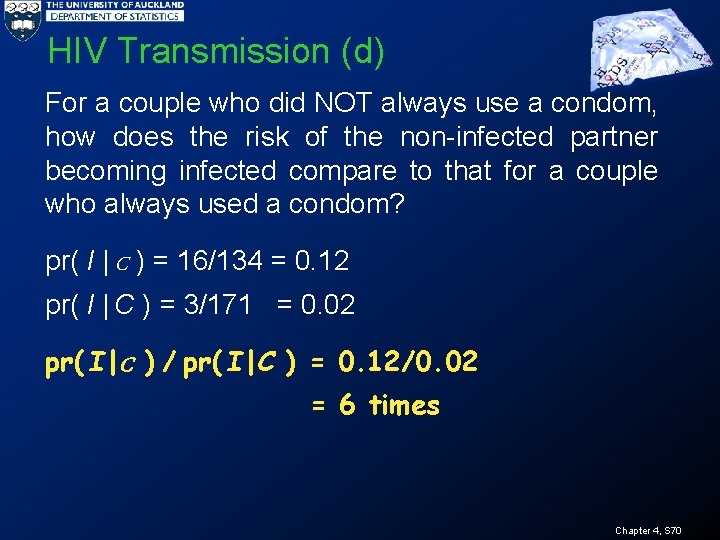 HIV Transmission (d) For a couple who did NOT always use a condom, how