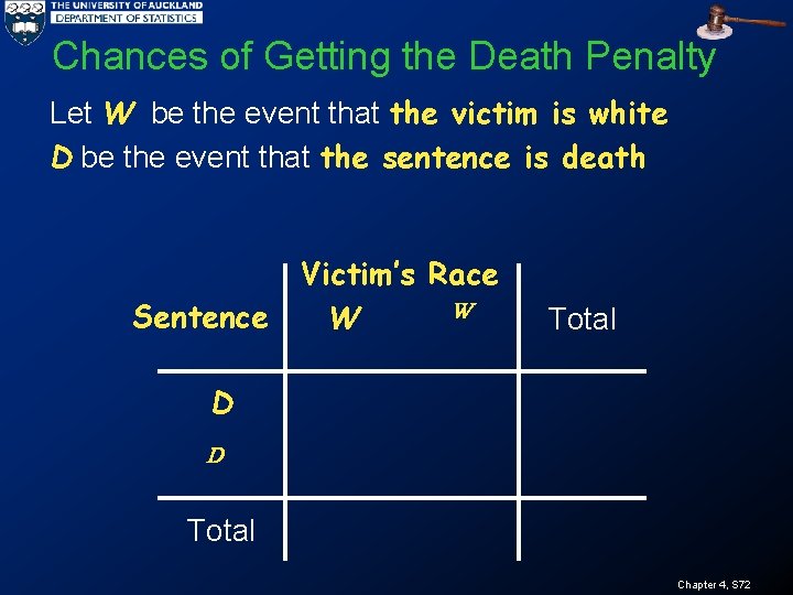 Chances of Getting the Death Penalty Let W be the event that the victim