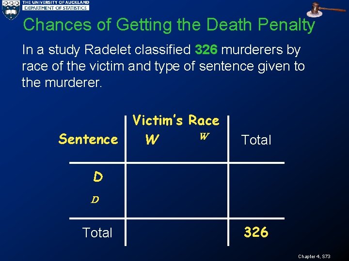 Chances of Getting the Death Penalty In a study Radelet classified 326 murderers by