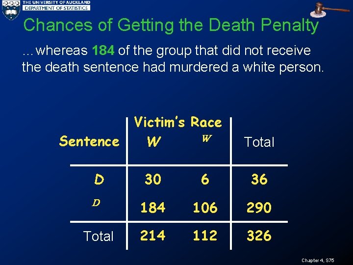 Chances of Getting the Death Penalty …whereas 184 of the group that did not