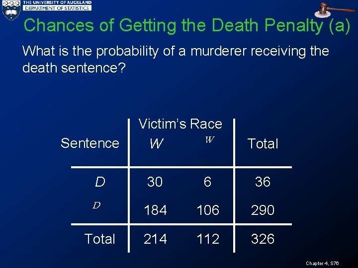 Chances of Getting the Death Penalty (a) What is the probability of a murderer