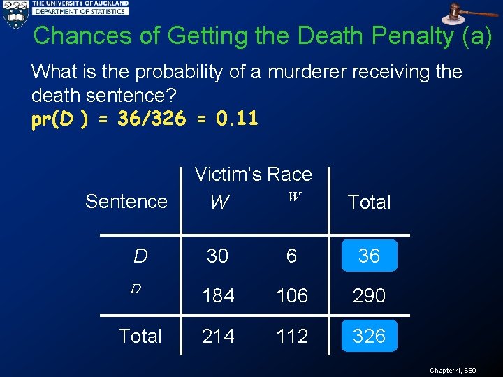 Chances of Getting the Death Penalty (a) What is the probability of a murderer