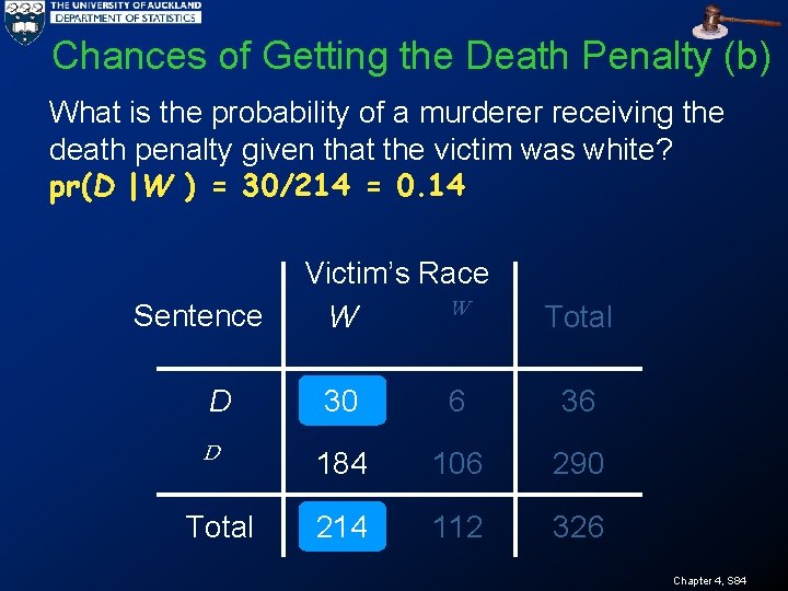 Chances of Getting the Death Penalty (b) What is the probability of a murderer