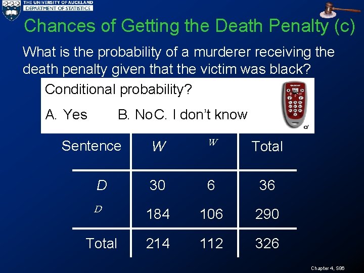 Chances of Getting the Death Penalty (c) What is the probability of a murderer