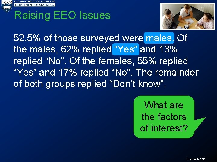 Raising EEO Issues 52. 5% of those surveyed were males. Of the males, 62%
