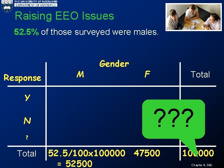 Raising EEO Issues 52. 5% of those surveyed were males. Response M Gender F