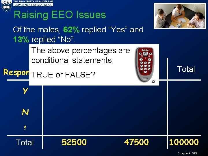 Raising EEO Issues Of the males, 62% replied “Yes” and 13% replied “No”. The