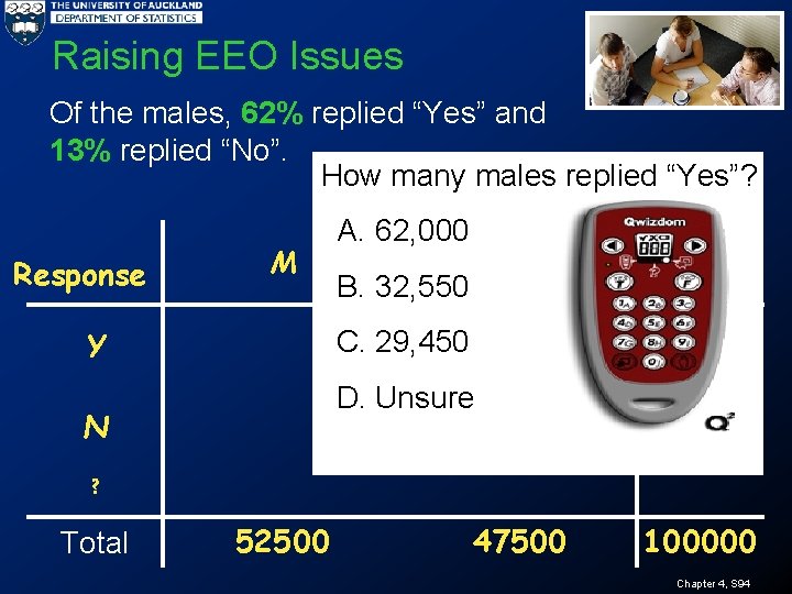 Raising EEO Issues Of the males, 62% replied “Yes” and 13% replied “No”. How