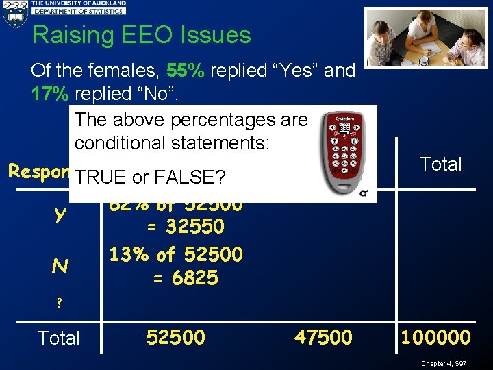 Raising EEO Issues Of the females, 55% replied “Yes” and 17% replied “No”. The