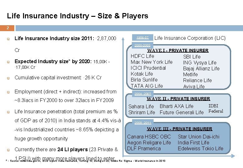 Life Insurance Industry – Size & Players 2 q Life Insurance Industry size 2011: