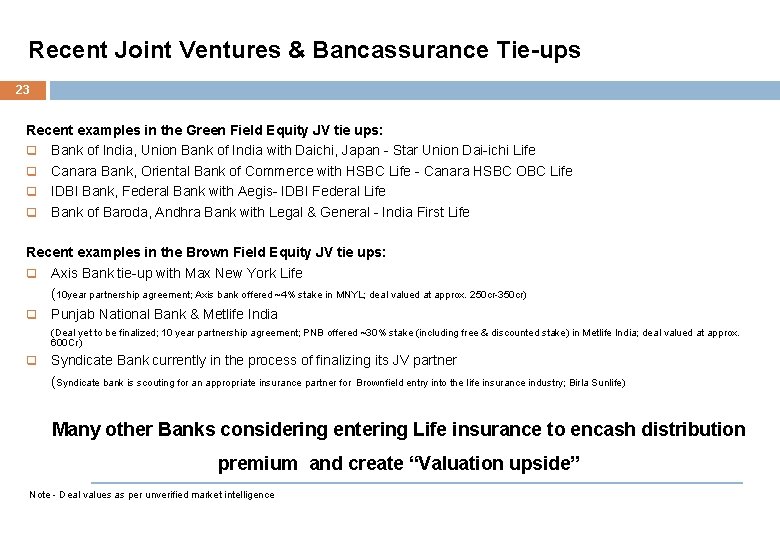 Recent Joint Ventures & Bancassurance Tie-ups 23 Recent examples in the Green Field Equity