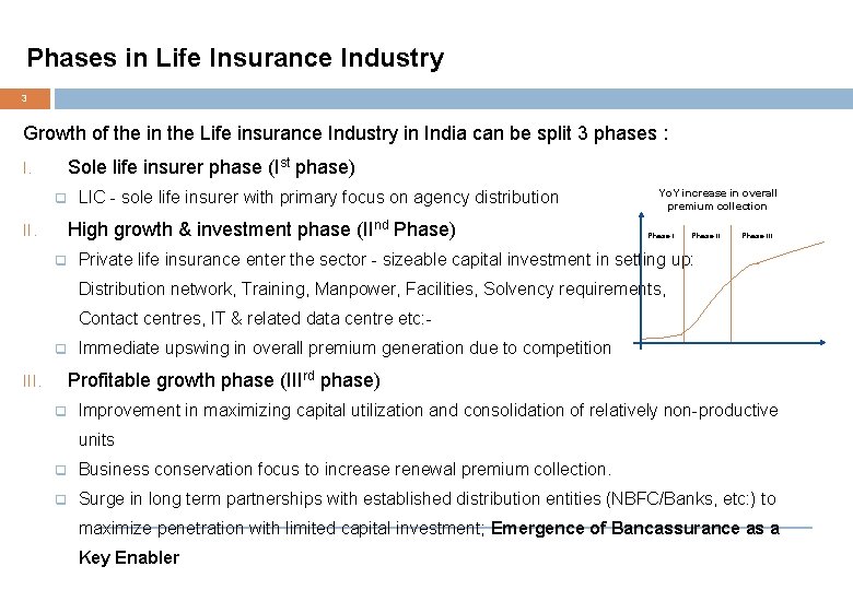 Phases in Life Insurance Industry 3 Growth of the in the Life insurance Industry