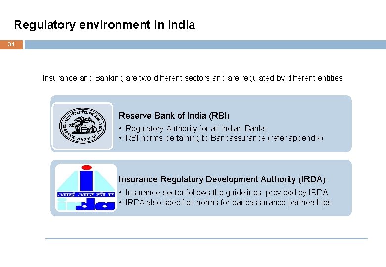 Regulatory environment in India 34 Insurance and Banking are two different sectors and are