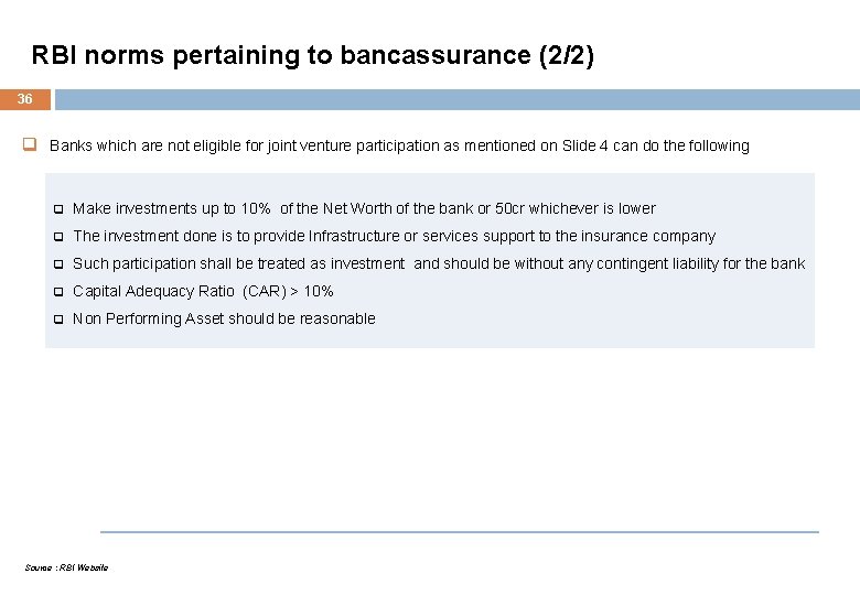 RBI norms pertaining to bancassurance (2/2) 36 q Banks which are not eligible for