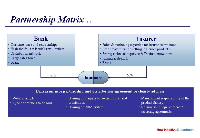 Partnership Matrix… Bank Insurer • Customer base and relationships • High footfalls at Bank’s