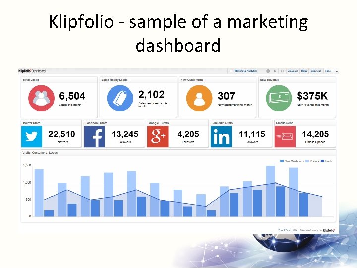 Klipfolio - sample of a marketing dashboard 