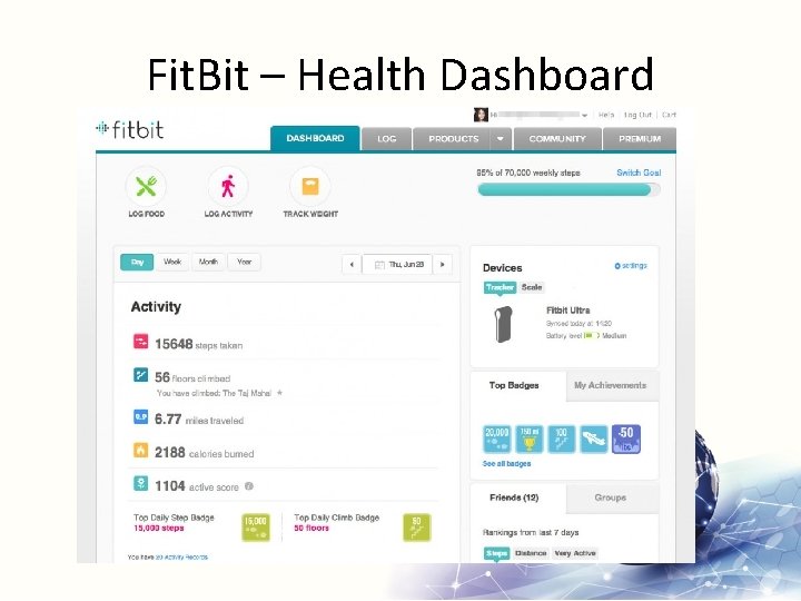 Fit. Bit – Health Dashboard 
