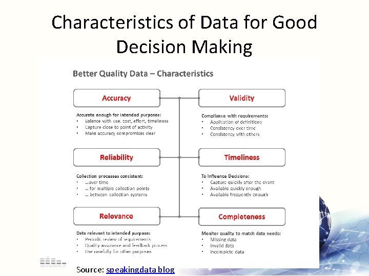 Characteristics of Data for Good Decision Making Source: speakingdata blog 