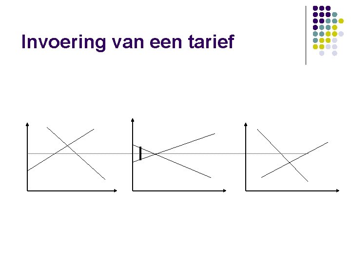 Invoering van een tarief 