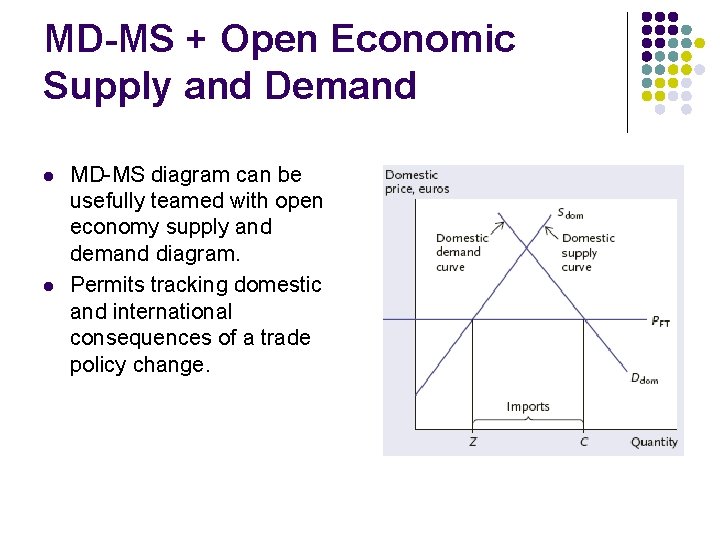 MD-MS + Open Economic Supply and Demand l l MD-MS diagram can be usefully