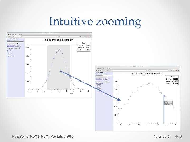 Intuitive zooming Java. Script ROOT, ROOT Workshop 2015 16. 09. 2015 13 