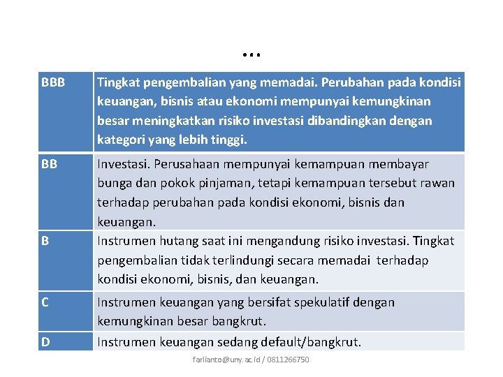 … BBB Tingkat pengembalian yang memadai. Perubahan pada kondisi keuangan, bisnis atau ekonomi mempunyai