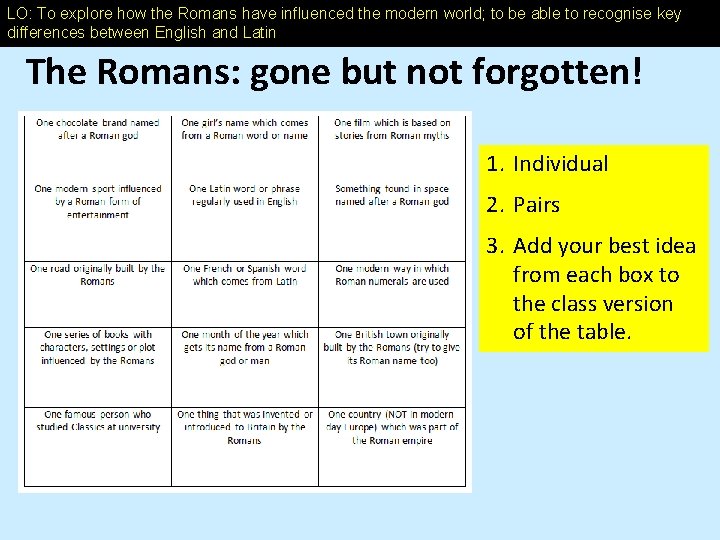 LO: To explore how the Romans have influenced the modern world; to be able