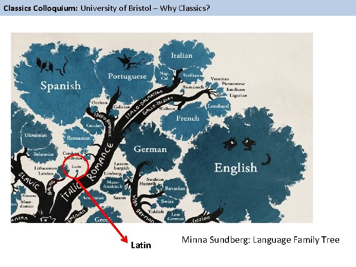 Classics Colloquium: University of Bristol – Why Classics? Latin Minna Sundberg: Language Family Tree