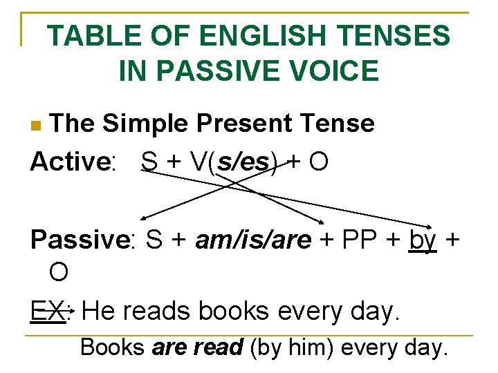 TABLE OF ENGLISH TENSES IN PASSIVE VOICE The Simple Present Tense Active: S +