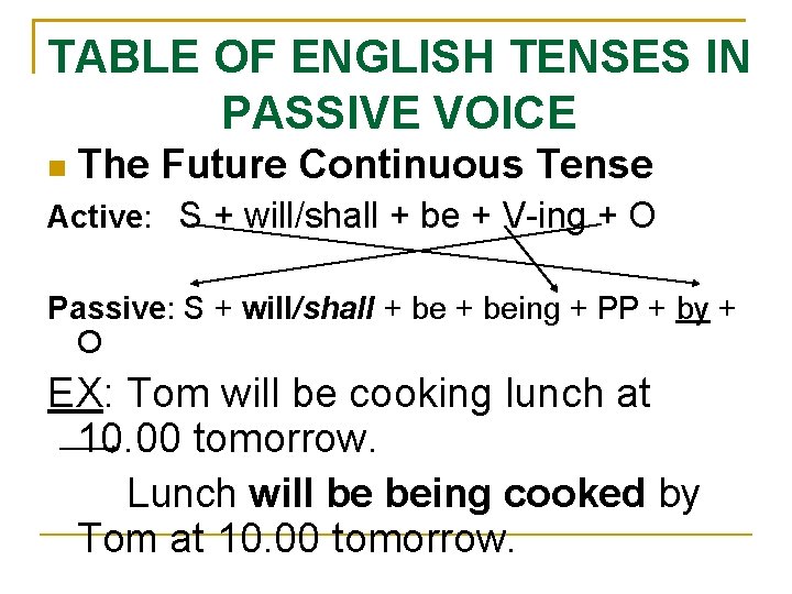 TABLE OF ENGLISH TENSES IN PASSIVE VOICE The Future Continuous Tense Active: S +