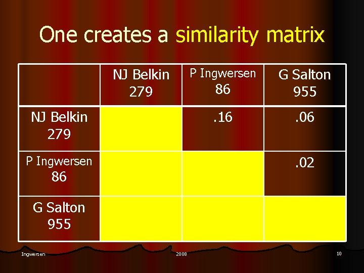 One creates a similarity matrix NJ Belkin 279 P Ingwersen 86 G Salton 955