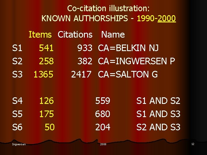 Co-citation illustration: KNOWN AUTHORSHIPS - 1990 -2000 S 1 S 2 S 3 S