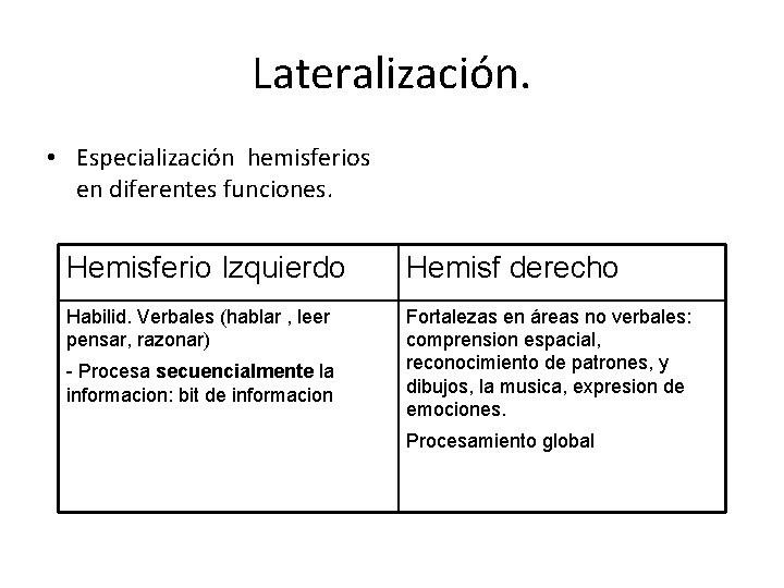 Lateralización. • Especialización hemisferios en diferentes funciones. Hemisferio Izquierdo Hemisf derecho Habilid. Verbales (hablar