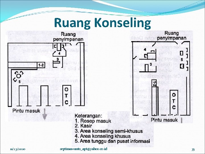 Ruang Konseling 11/23/2020 septimawanto_apt@yahoo. co. id 35 Ruang Konseling 11/23/2020 septimawanto_apt@yahoo. co. id 35