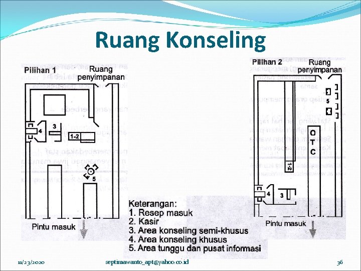 Ruang Konseling 11/23/2020 septimawanto_apt@yahoo. co. id 36 